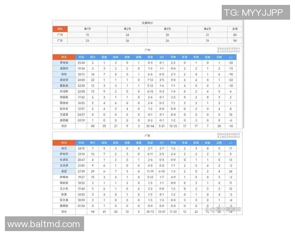 广州篮球队在篮球个人能力排行榜中荣登第八名展现实力与潜力