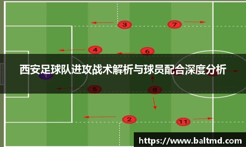 西安足球队进攻战术解析与球员配合深度分析